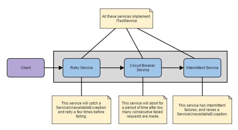 AOP Circuit Breaker