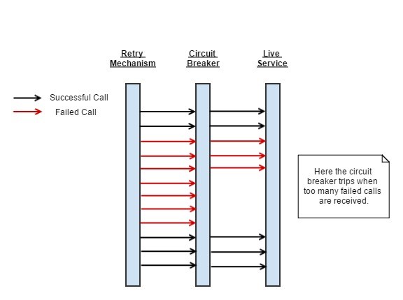 Circuit Breaker