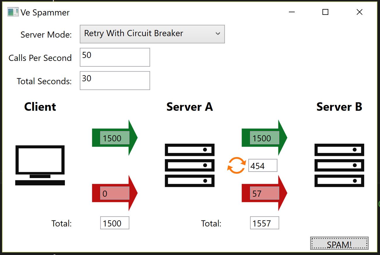 System Metrics Relationship